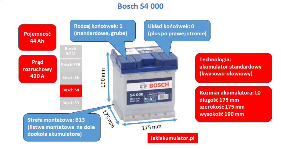 Akumulator Bosch S4 S40 00